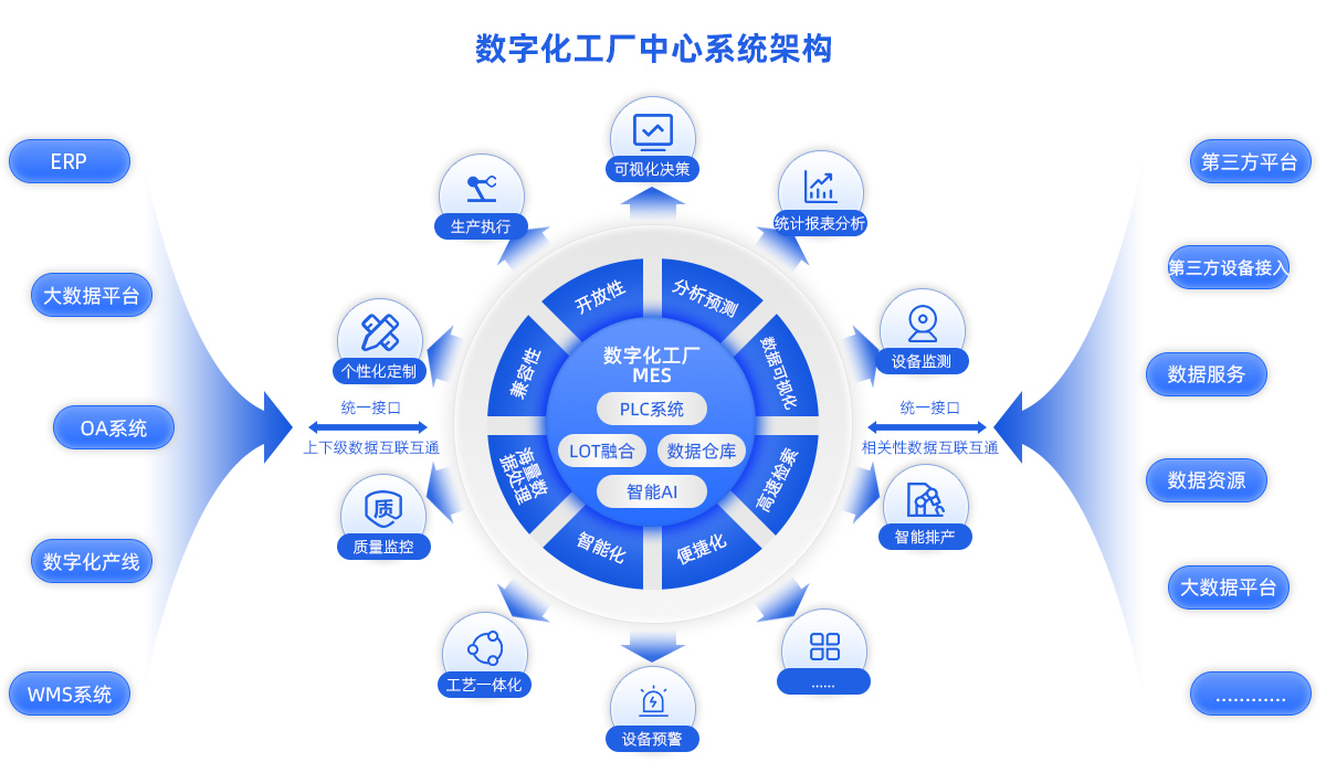 數(shù)字化工廠中心系統(tǒng)架構.jpg